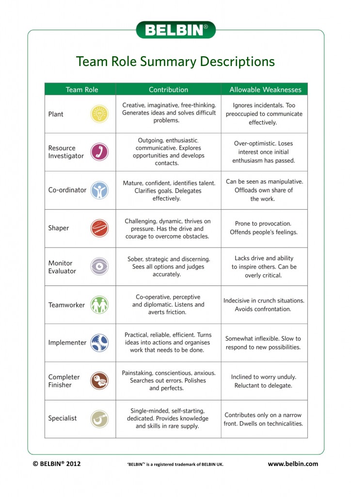 Belbin roles jpeg